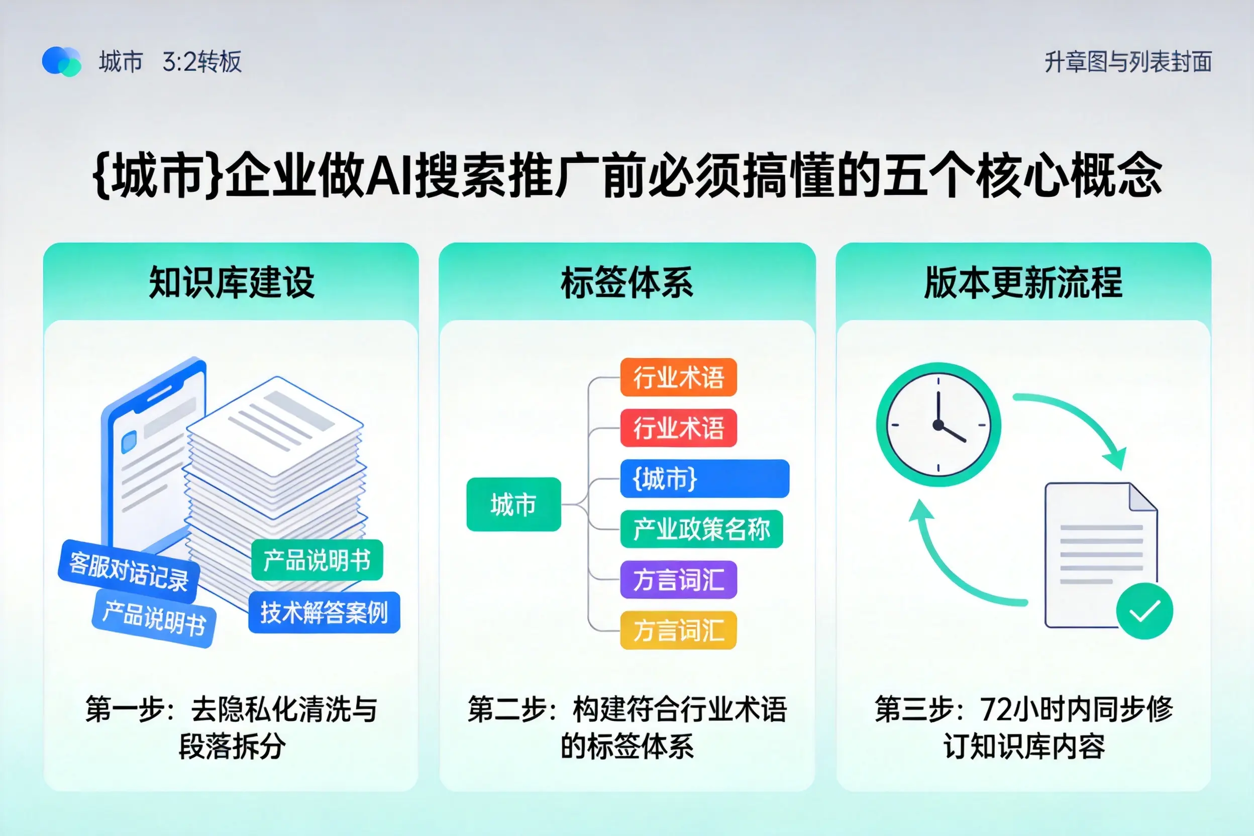 七里河企业做AI搜索推广前必须搞懂的五个核心概念